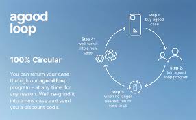 Téléphone écologique Agood Company - Le bon choix pour la planète